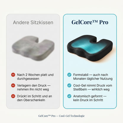 GelCore™ Pro