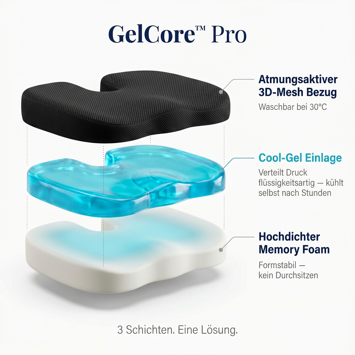 GelCore™ Pro